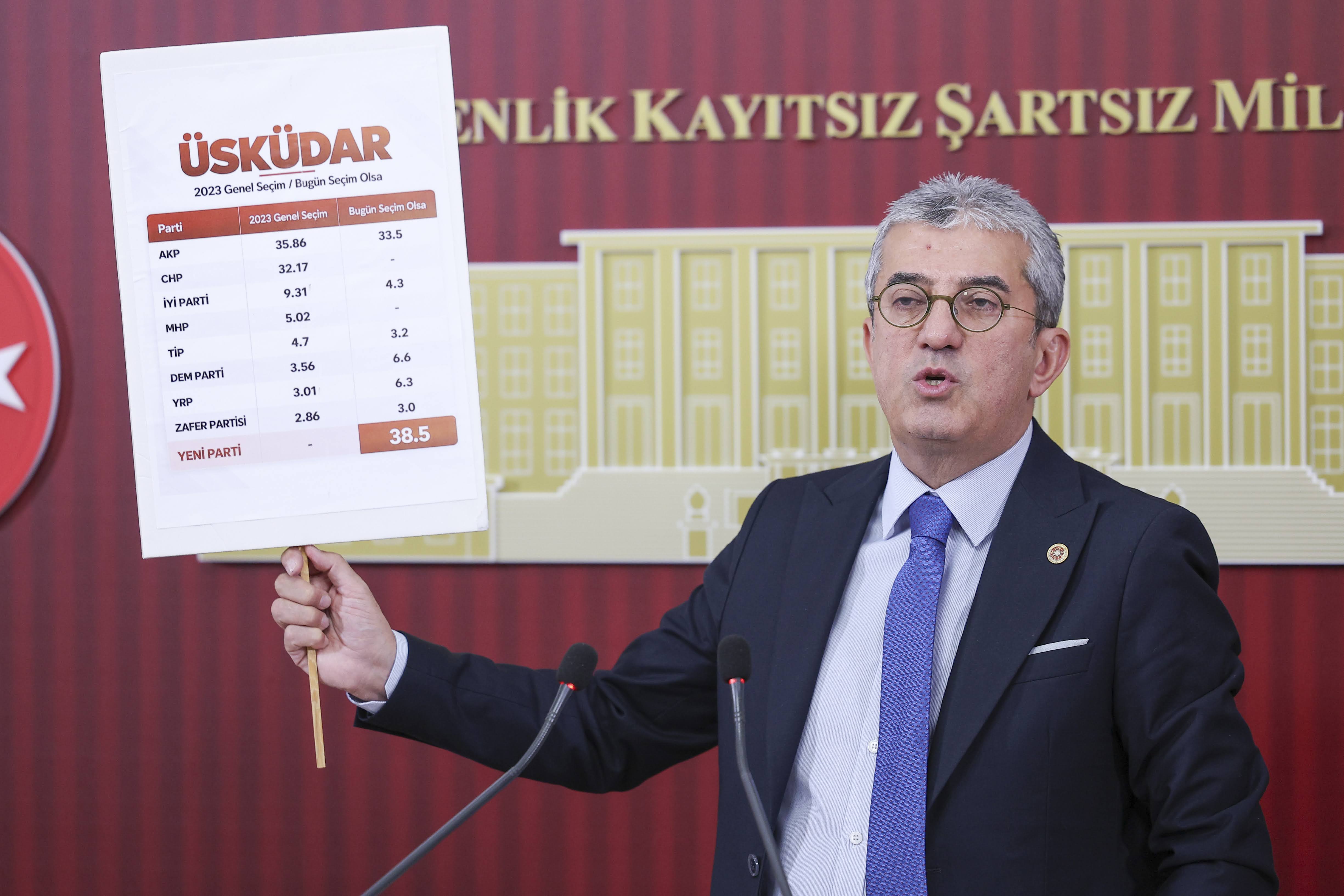 Gökhan Günaydın